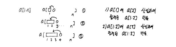 삽입 정렬의 개념도
